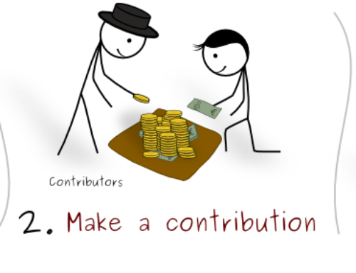 How does the Crowdfunding works?