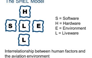 SHEL model