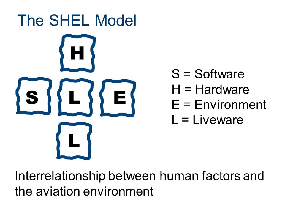 shell model